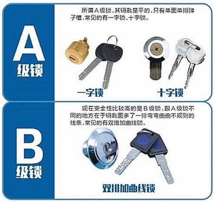 智能鎖用微動(dòng)開關(guān)認(rèn)準(zhǔn)歐姆龍，離家歸家更省心