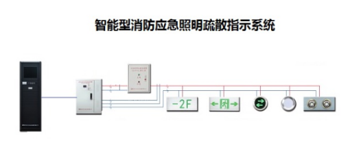 智能疏散指示系統(tǒng)行業(yè)有用到哪種功率繼電器？