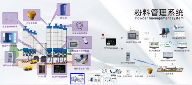  高性能歐姆龍繼電器，讓配料控制器更高效 